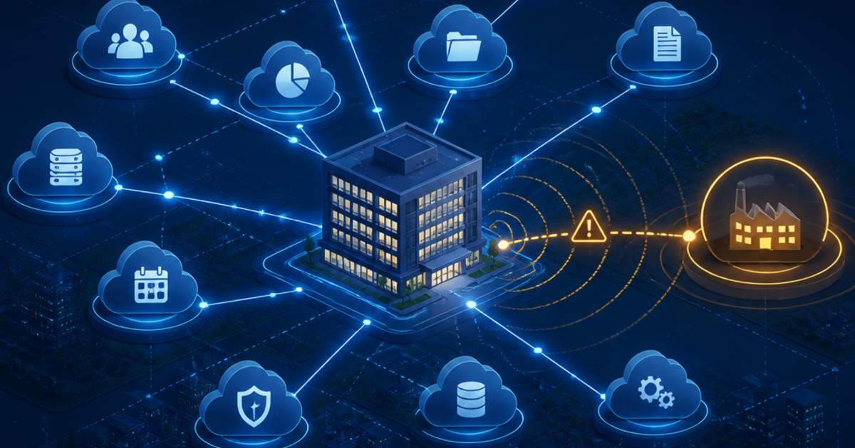 A business connected to multiple cloud suppliers, with one compromised supplier sending risk back towards the organisation
